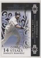 Hanley Ramirez (2006 NL ROY - 51 Stolen Bases) #/25