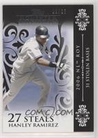 Hanley Ramirez (2006 NL ROY - 51 Stolen Bases) #/25