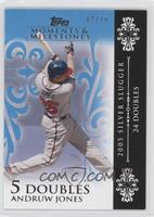 Andruw Jones (2005 Silver Slugger - 24 Doubles) #/10