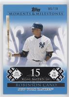 Robinson Cano (2006 Silver Slugger - 78 RBIs) #/10