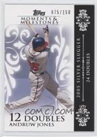 Andruw Jones (2005 Silver Slugger - 24 Doubles) #/150