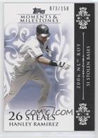 Hanley Ramirez (2006 NL ROY - 51 Stolen Bases) #/150