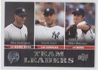 Team Leaders - Alex Rodriguez, Derek Jeter, Mike Mussina