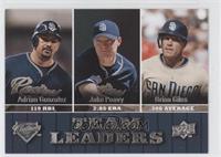 Team Leaders - Adrian Gonzalez, Jake Peavy, Brian Giles