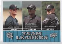 Team Leaders - Jorge Cantu, Hanley Ramirez, Ricky Nolasco