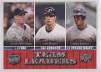 Team Leaders - Joe Mauer, Carlos Gomez, Justin Morneau