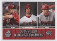 Team Leaders - Brandon Webb, Dan Haren, Stephen Drew