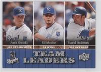 Team Leaders - Zack Greinke, Gil Meche, David DeJesus