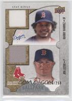 Stat Kings Dual Swatch Memorabilia - Manny Ramirez, Jon Lester #/250