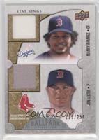 Stat Kings Dual Swatch Memorabilia - Manny Ramirez, Jon Lester #/250