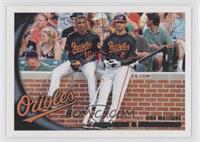 Checklist - Adam Jones, Nick Markakis