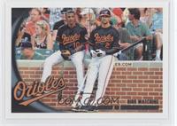 Checklist - Adam Jones, Nick Markakis