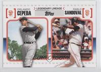 Orlando Cepeda, Pablo Sandoval