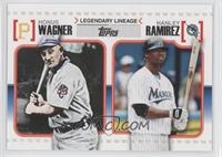 Hanley Ramirez, Honus Wagner