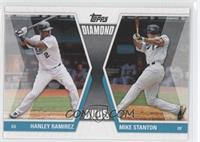 Hanley Ramirez, Giancarlo Stanton