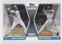 Hanley Ramirez, Giancarlo Stanton