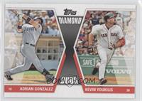 Adrian Gonzalez, Kevin Youkilis