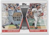 Adrian Gonzalez, Kevin Youkilis