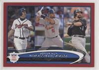 Active Leaders - Chipper Jones, Albert Pujols, Todd Helton