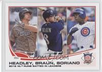 League Leaders - 2012 NL Runs Batted In Leaders (Chase Headley, Ryan Braun, Alf…