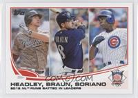 League Leaders - 2012 NL Runs Batted In Leaders (Chase Headley, Ryan Braun, Alf…