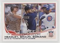 League Leaders - 2012 NL Runs Batted In Leaders (Chase Headley, Ryan Braun, Alf…