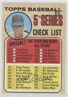 5th Series Checklist (Ken Holtzman)