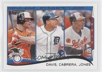 League Leaders - AL Runs Batted In Leaders (Chris Davis, Miguel Cabrera, Adam J…