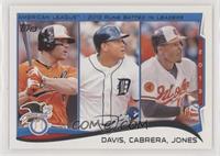 League Leaders - AL Runs Batted In Leaders (Chris Davis, Miguel Cabrera, Adam J…