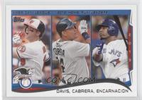 League Leaders - Chris Davis, Miguel Cabrera, Edwin Encarnacion