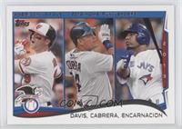 League Leaders - Chris Davis, Miguel Cabrera, Edwin Encarnacion