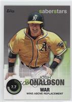 Josh Donaldson