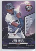 Jose Abreu