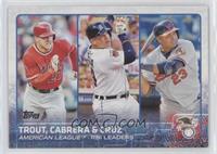 League Leaders - Mike Trout, Miguel Cabrera, Nelson Cruz [Good to VG&…
