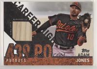 Adam Jones