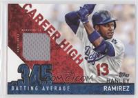 Hanley Ramirez 