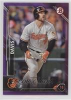 Chris Davis #/250