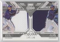 David Dahl, Raimel Tapia #/149