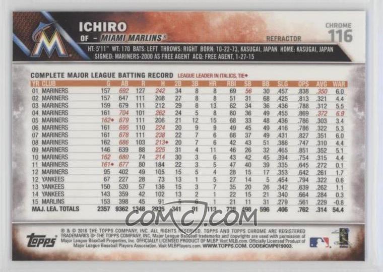 Ichiro Suzuki Card Ichiro Suzuki Card