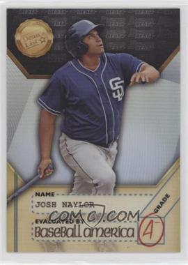 2017 Bowman's Best - Baseball America's 2017 Deans List #BADL-JN - Josh Naylor