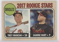 Rookie Stars - Trey Mancini, Donnie Hart