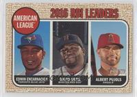 League Leaders - Edwin Encarnacion, Albert Pujols, David Ortiz