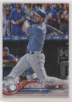 League Leaders - Eric Hosmer #/190