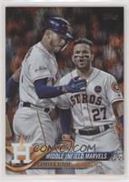 Checklist - Middle Infield Marvels (Correa & Altuve) [EX to NM] #/190