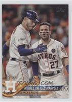 Checklist - Middle Infield Marvels (Correa & Altuve) [EX to NM]