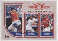 Stat Kings Trio - Jose Altuve, Eric Hosmer, Elvis Andrus