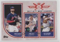 Stat Kings Trio - Corey Kluber, Chris Sale, Luis Severino