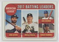 League Leaders - Jose Altuve, Eric Hosmer, Hanley Ramirez, Avisail Garcia