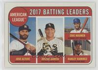 League Leaders - Jose Altuve, Eric Hosmer, Hanley Ramirez, Avisail Garcia