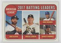 League Leaders - Jose Altuve, Eric Hosmer, Hanley Ramirez, Avisail Garcia